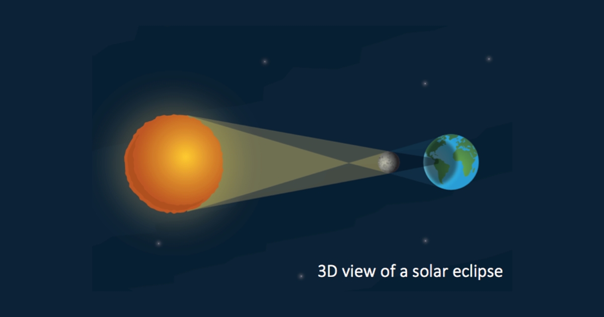 how far is the moon from earth