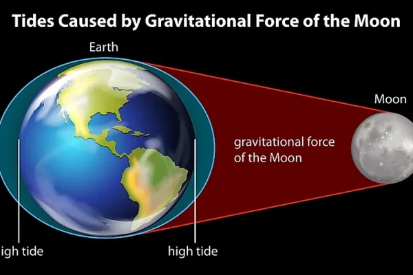 how long does it take to get to the moon from earth