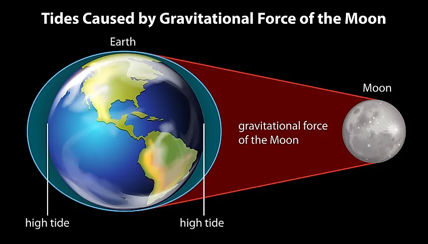 how long does it take to get to the moon from earth