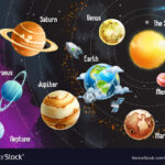 solar system celestial objects