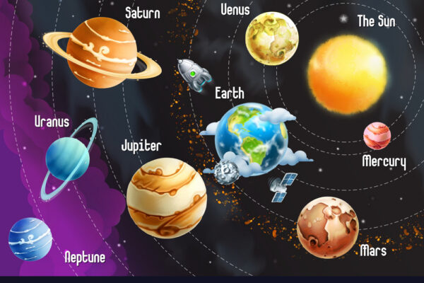 solar system celestial objects