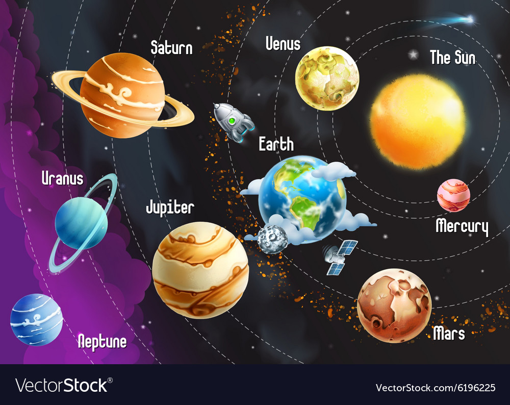 solar system celestial objects