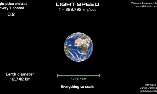 speed of light in km/s