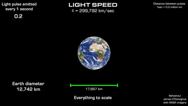 speed of light in km/s