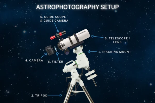 astrophotography camera