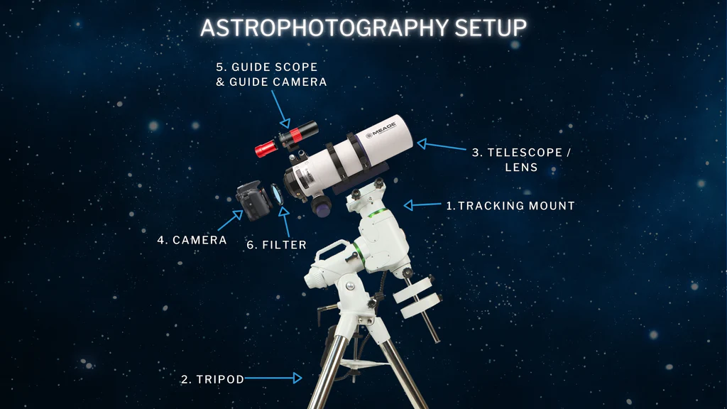 astrophotography camera