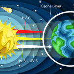 ultraviolet proxy