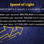 speed of light in meters per second