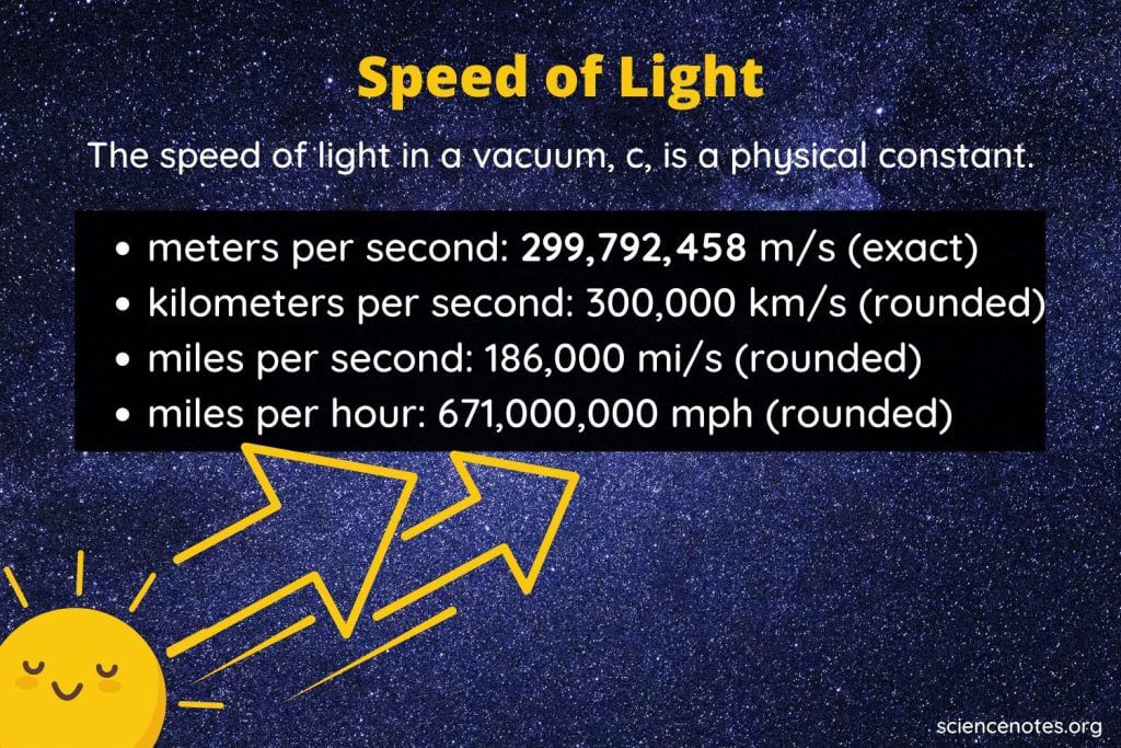 speed of light in meters per second