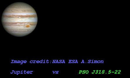 PSO J318.5-22