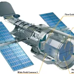 Exploring the Universe with Telescope Cameras: A Revolution in Astronomy