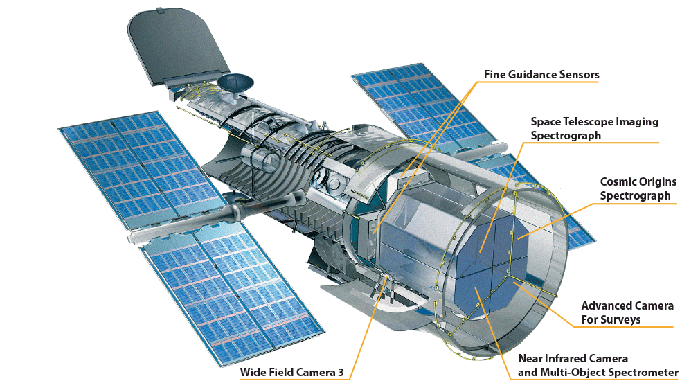 Exploring the Universe with Telescope Cameras: A Revolution in Astronomy