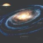 How Many Solar Systems Are in the Milky Way