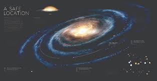 How Many Solar Systems Are in the Milky Way